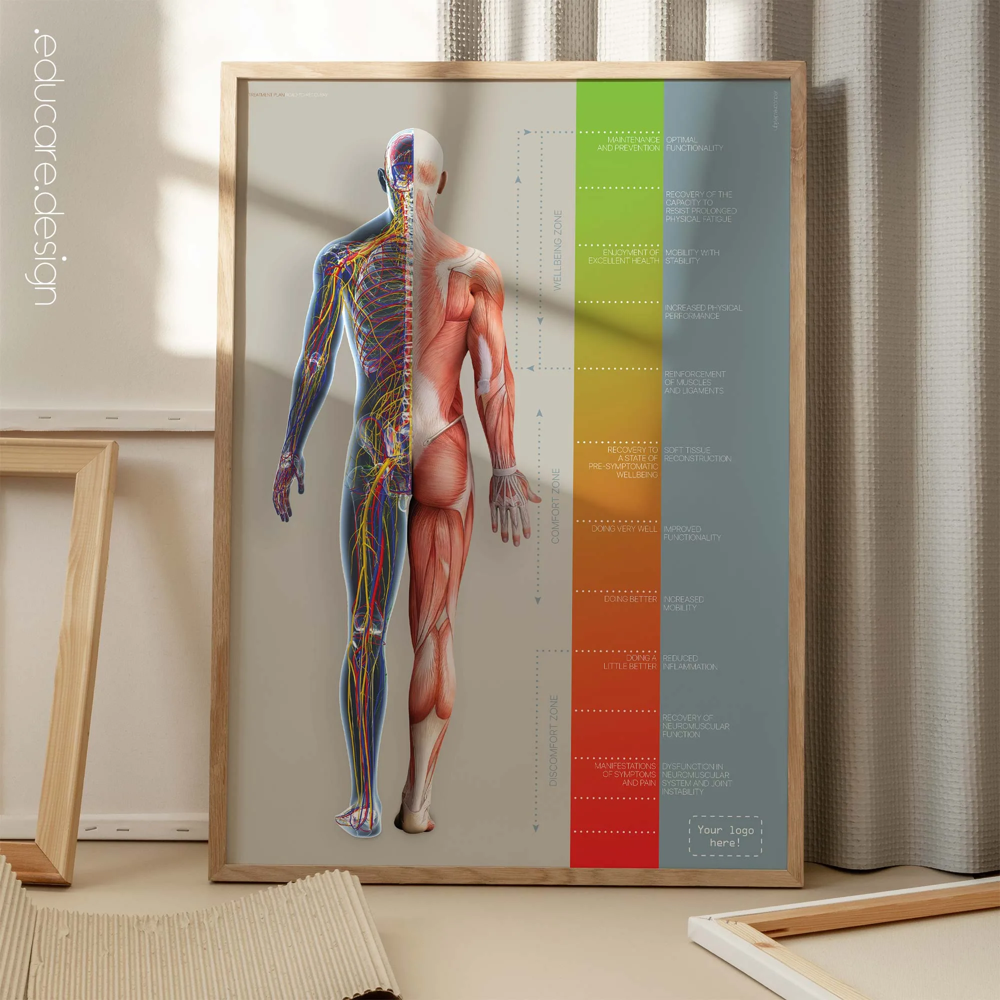 Treatment Plan (Road-to-Recovery) anatomy chart for clinics