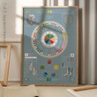 Angewandte Kinesiologie Diagramm von educare.design