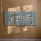 Angewandte Kinesiologie Diagramm von educare.design