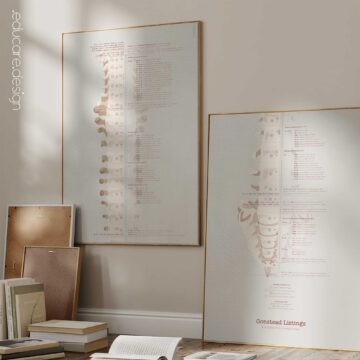 Gonstead Listings Charts