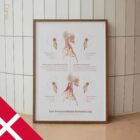 La Postura della Testa in Avanti