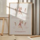 La Postura della Testa in Avanti