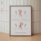 La postura della testa in avanti