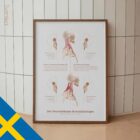 La Postura della Testa in Avanti