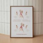 La Postura della Testa in Avanti