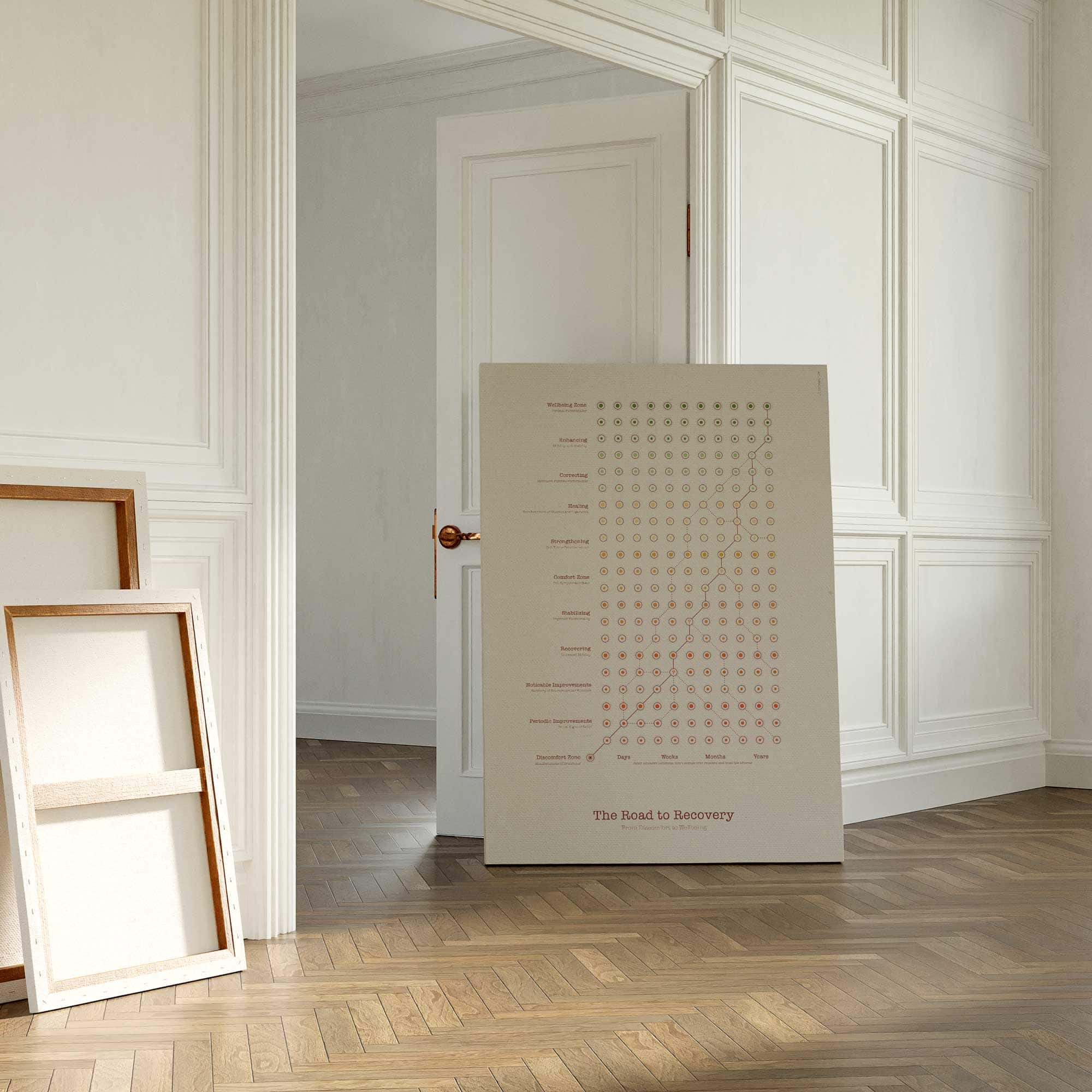 El Camino Hacia la Recuperación