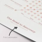 Añada gratis el nombre de su clínica