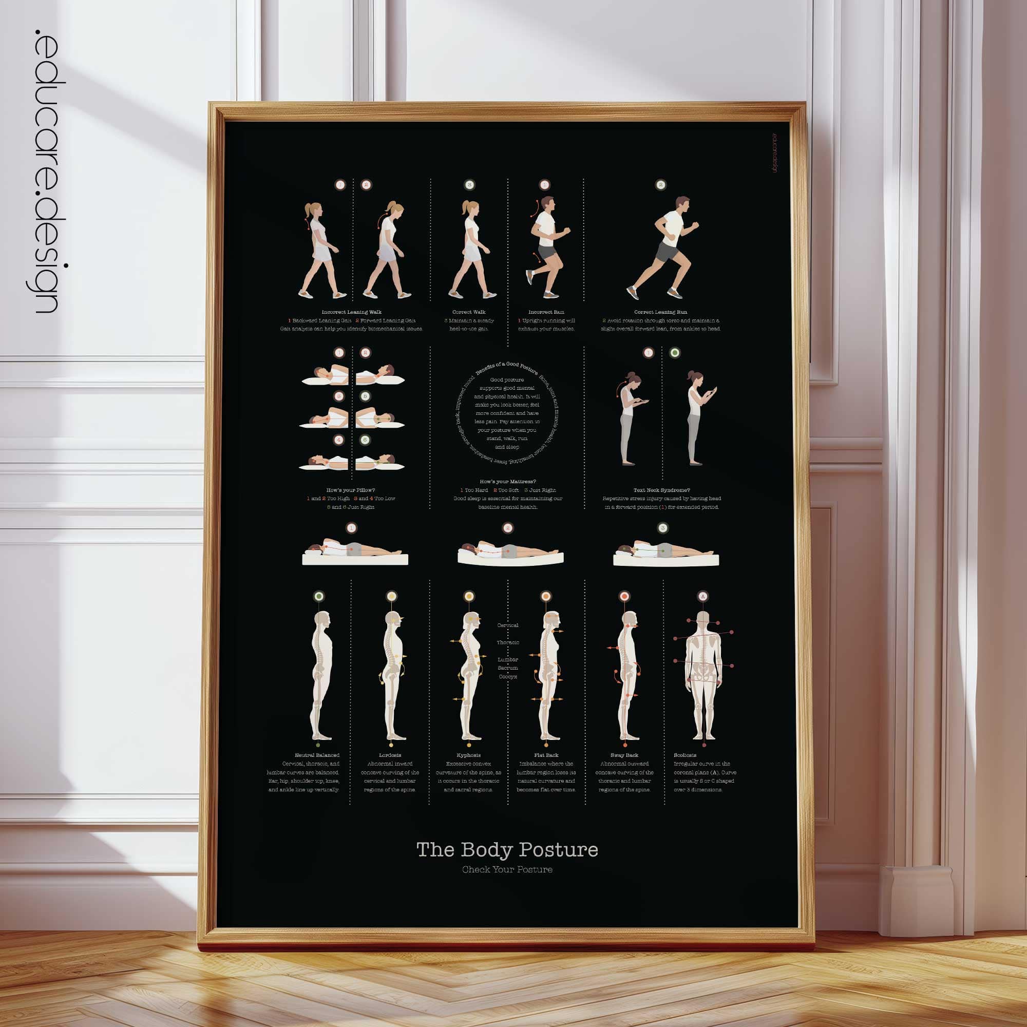 Body Posture Chart, Black Edition