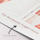 L'ensemble de Points de Déclenchement Myofasciaux