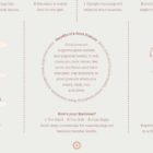 El Póster de la Postura