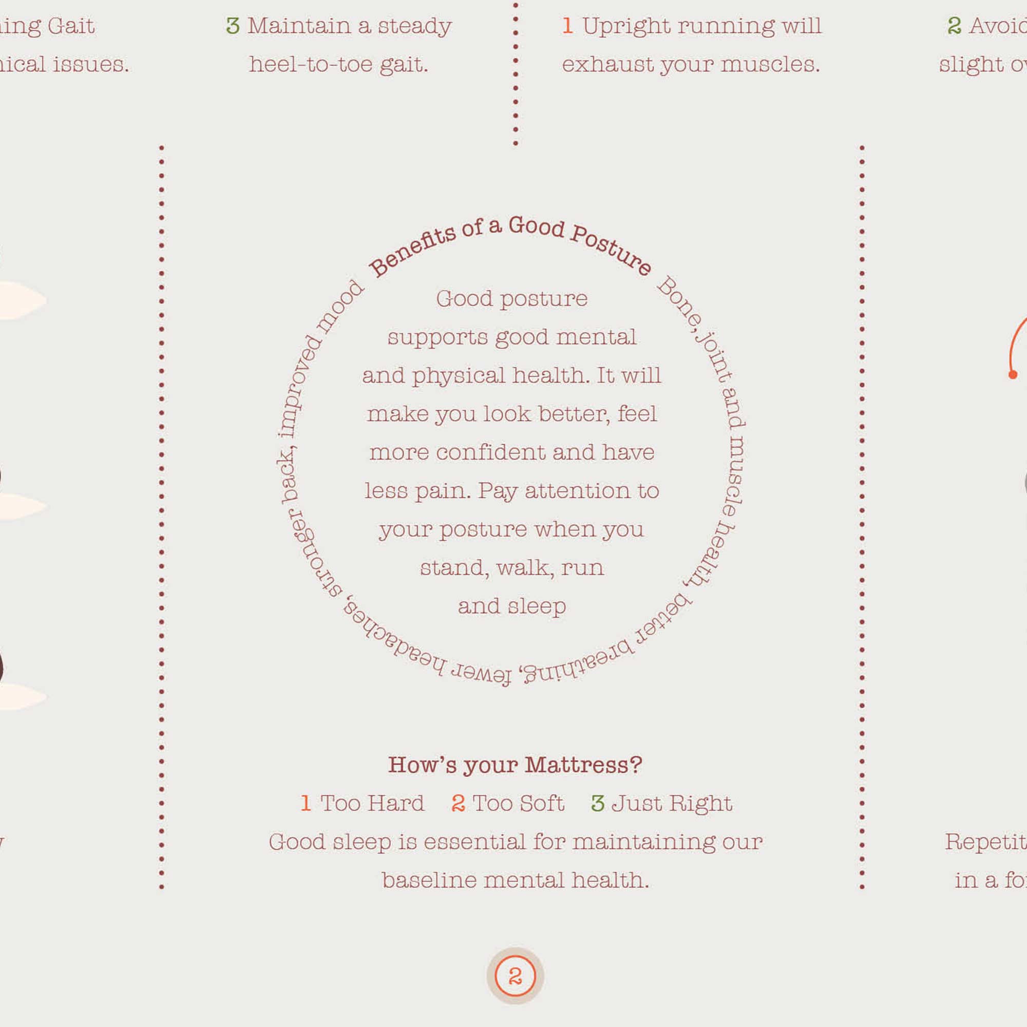 El Póster de la Postura