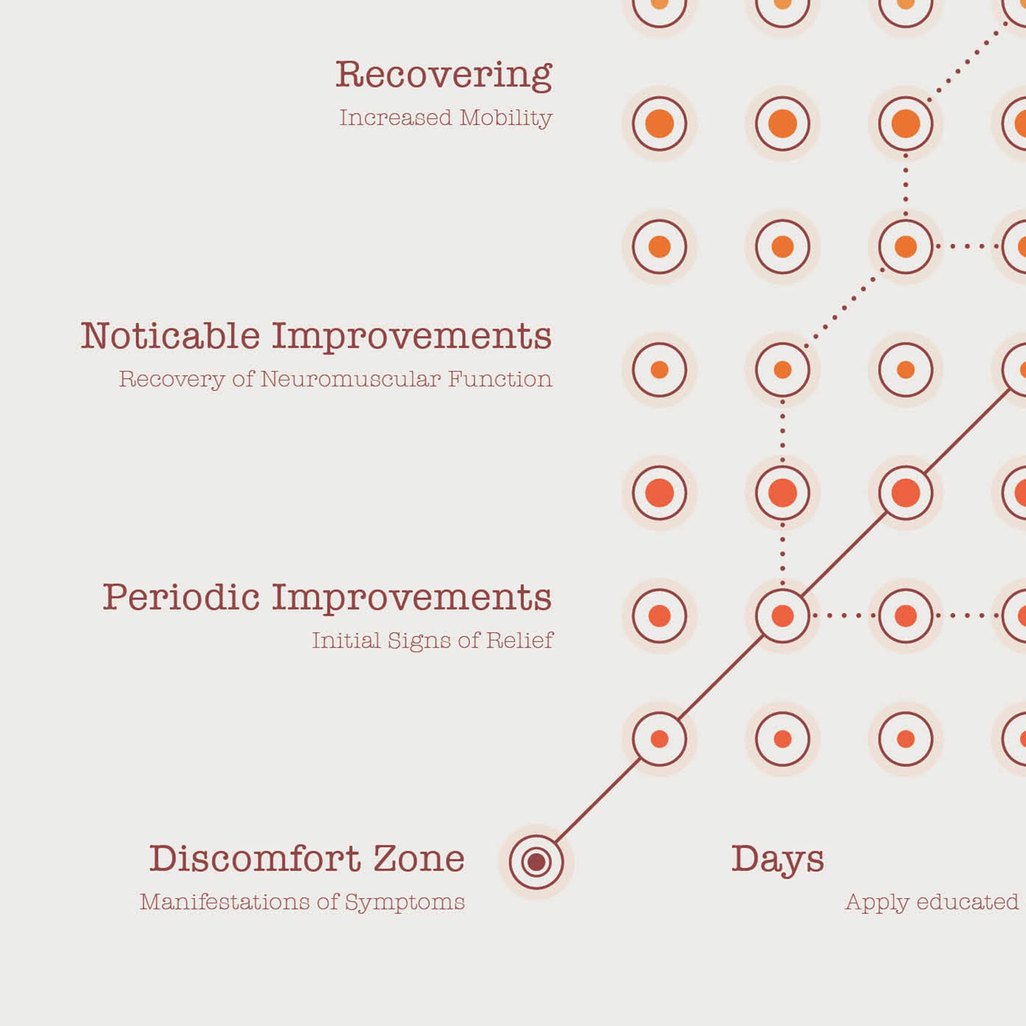 El Camino Hacia la Recuperación