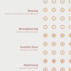 El Camino Hacia la Recuperación