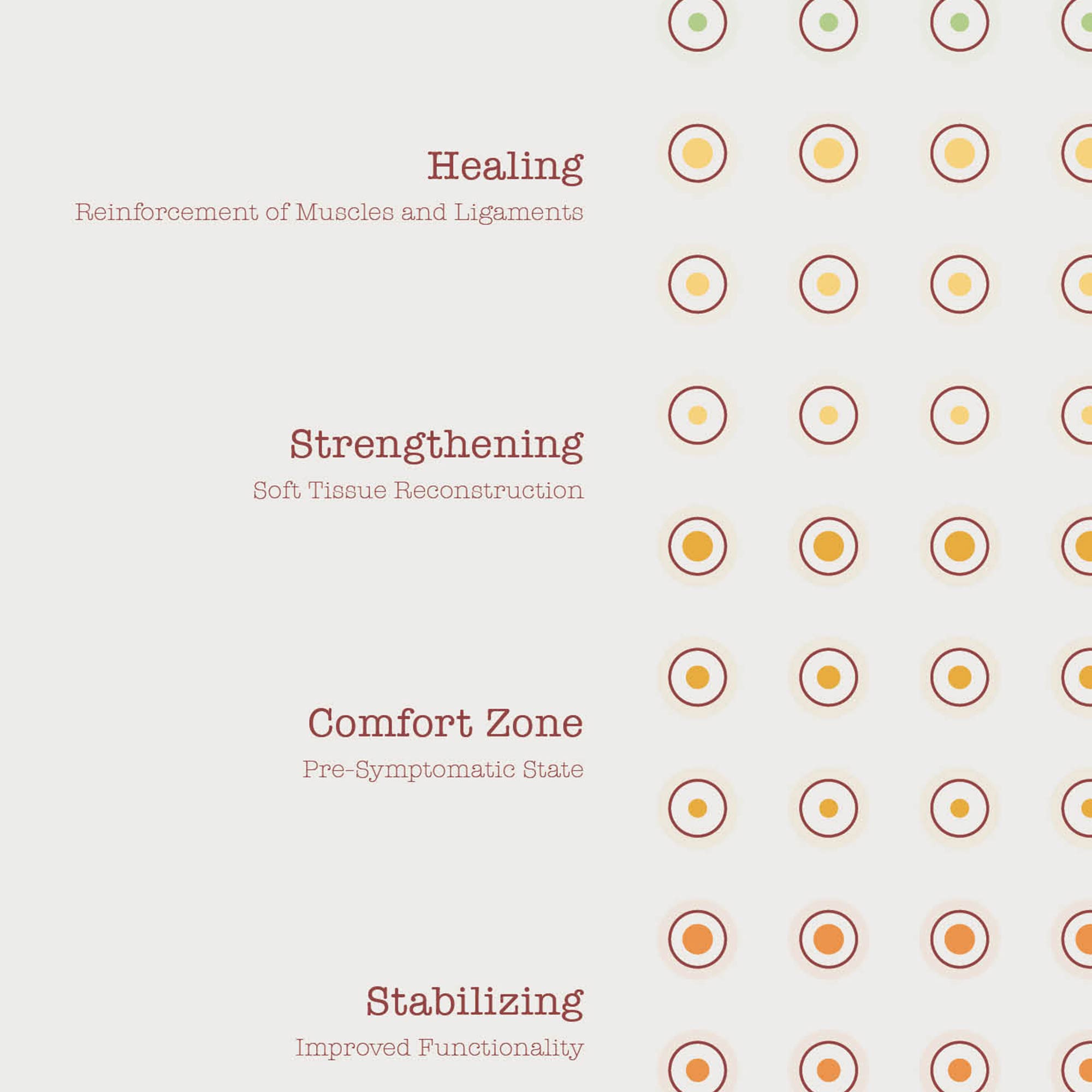 El Camino Hacia la Recuperación