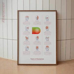 Types of Headaches Chart