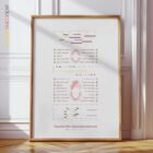 Zahndurchbruch Anatomie-Chart für Praxen und Kliniken