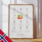 Typer Hodepine anatomidiagram for klinikker