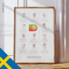 Typer av Huvudvärk anatomidiagram för kliniker