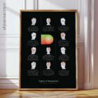 Types of Headaches anatomy chart for clinics