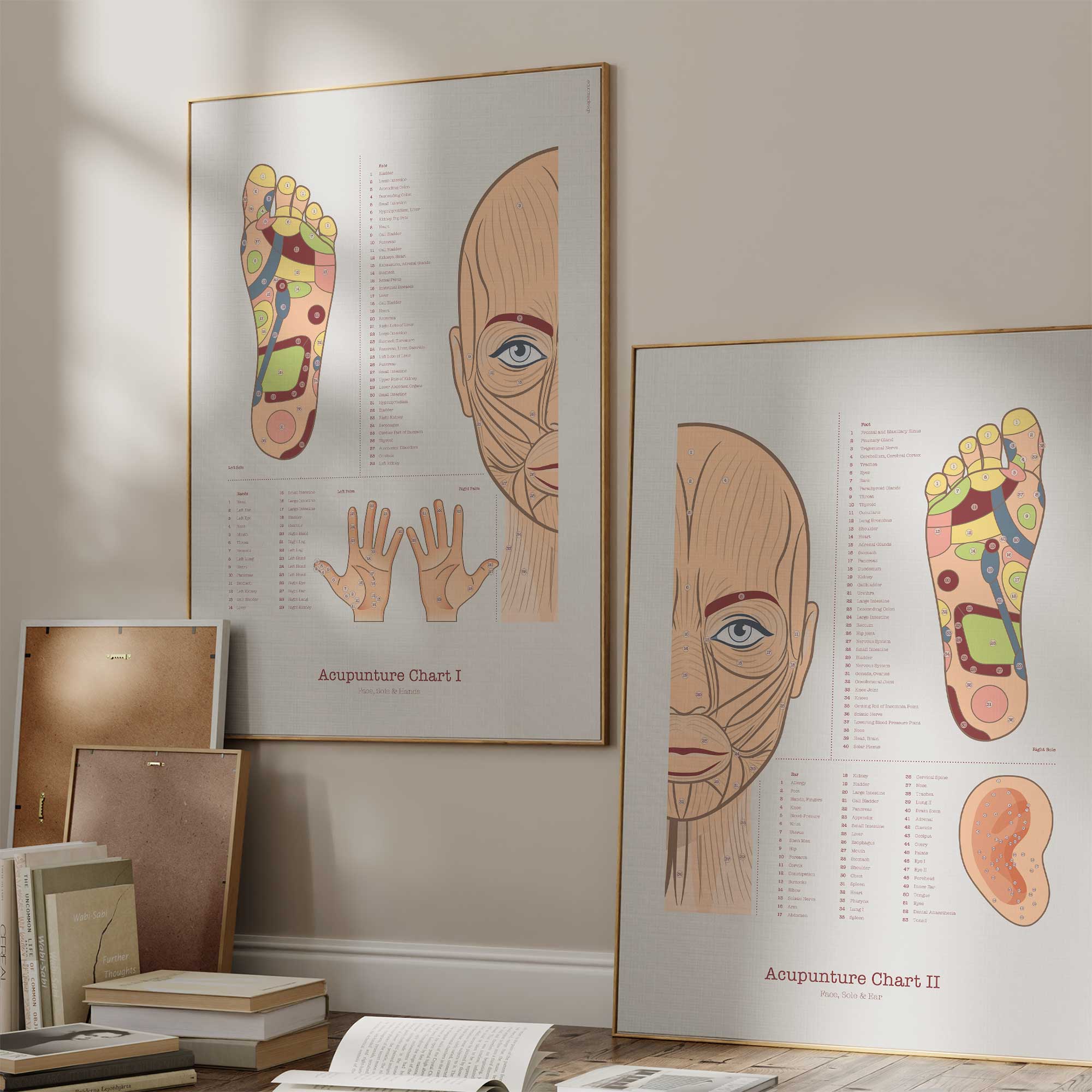 Acupuncture Chart