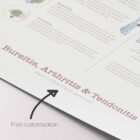 Bursitis, Arthritis and Tendonitis anatomy chart for clinics