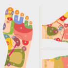 Reflexology Chart Set with Feet, Hand and Ear