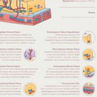 Integumentary System anatomy chart for clinics