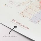 Fibromyalgia with Hormonal and Nervous System Connections