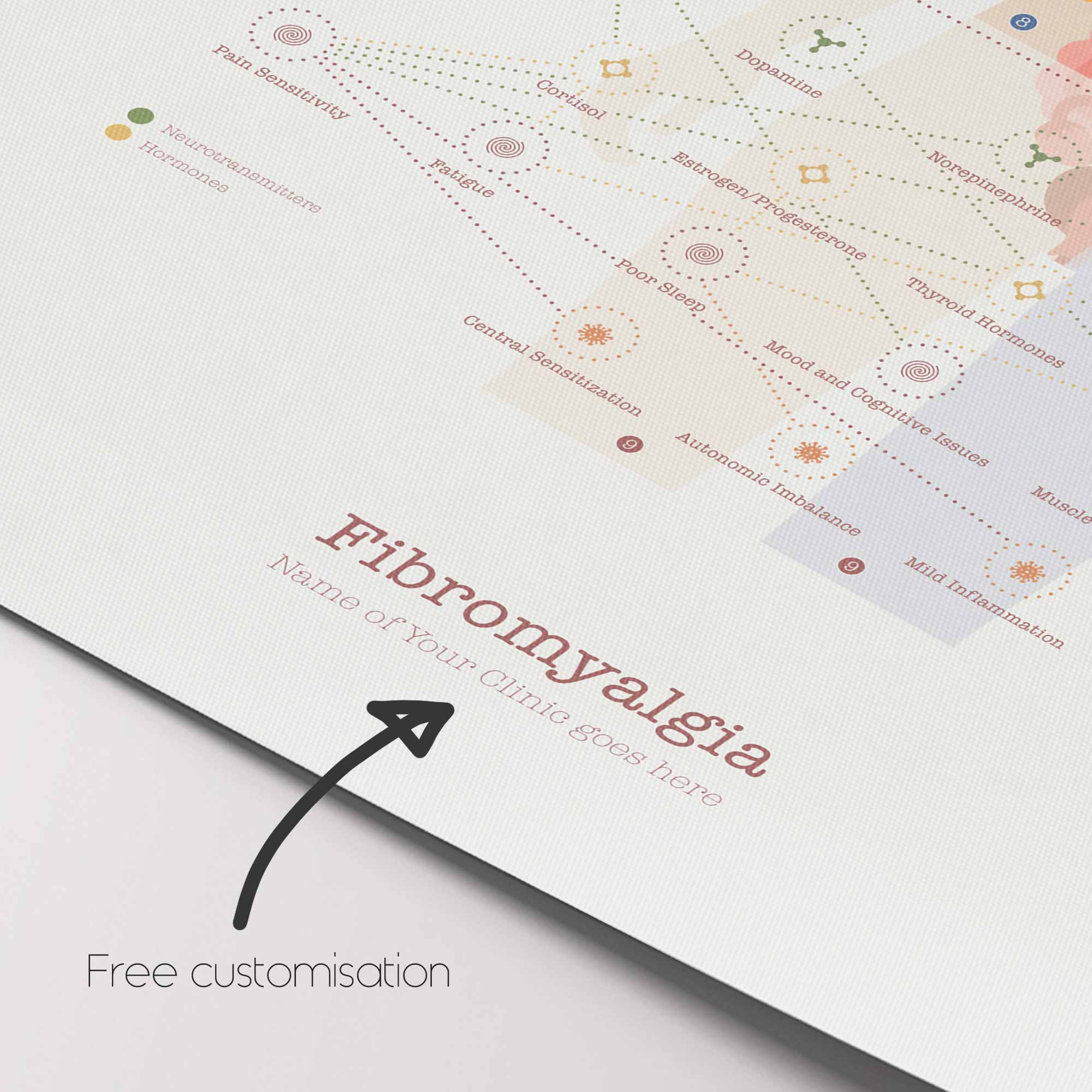 Fibromyalgia with Hormonal and Nervous System Connections