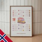 Det Integumentære Systemet anatomidiagram for klinikker