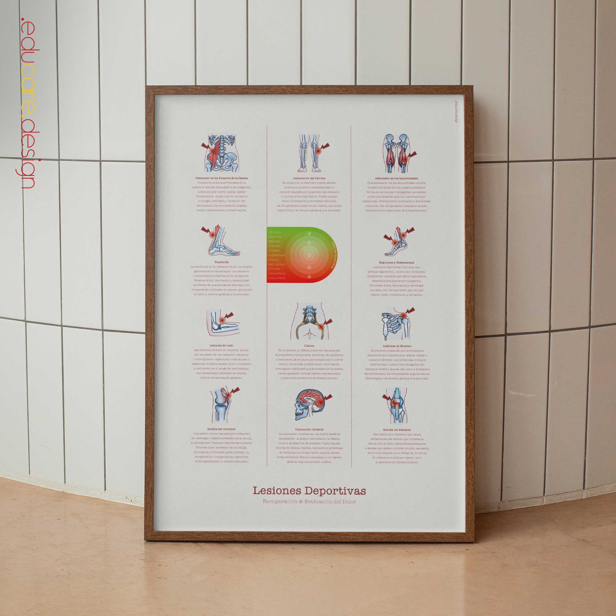 Lesiones Deportivas