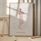 Poor Postural Control anatomy chart for clinics