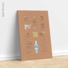 Knee Pain Quick Guide anatomy chart for clinics