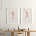 Poor Postural Control anatomy chart for clinics