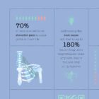 Shoulder Pain Quick Guide anatomy chart for clinics