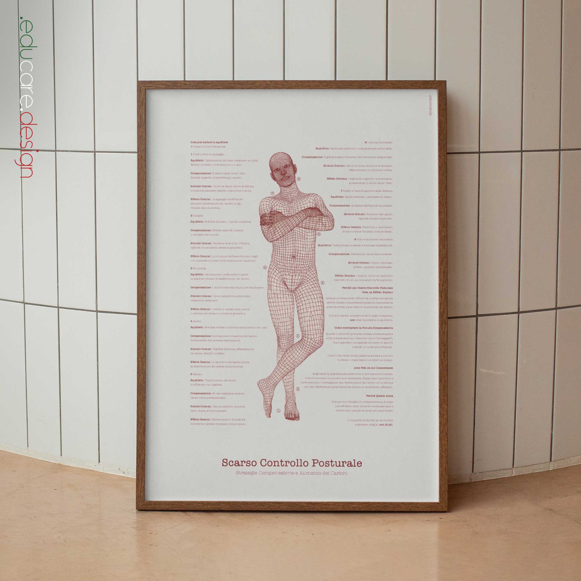 Poor Postural Control & Load Distribution | Posture Education Chart