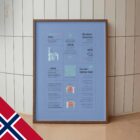 Skuldersmerter – Quick Guide anatomidiagram for klinikker