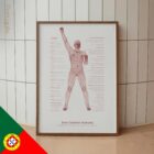Bom Controlo Postural diagrama anatómico para clínicas e consultórios