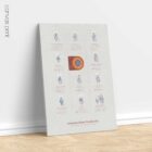 Common Knee Conditions anatomy chart for clinics