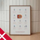 Almindelige Knætilstande anatomidiagram til klinikker