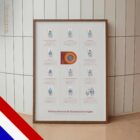 Veelvoorkomende Knieaandoeningen anatomisch diagram voor praktijken en klinieken