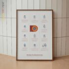 Häufige Kniebeschwerden Anatomie-Chart für Praxen und Kliniken