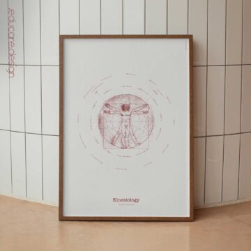 Kinesiology Muscle Testing – Vintage Anatomy Chart