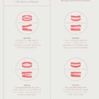 Malocclusion anatomy chart for clinics